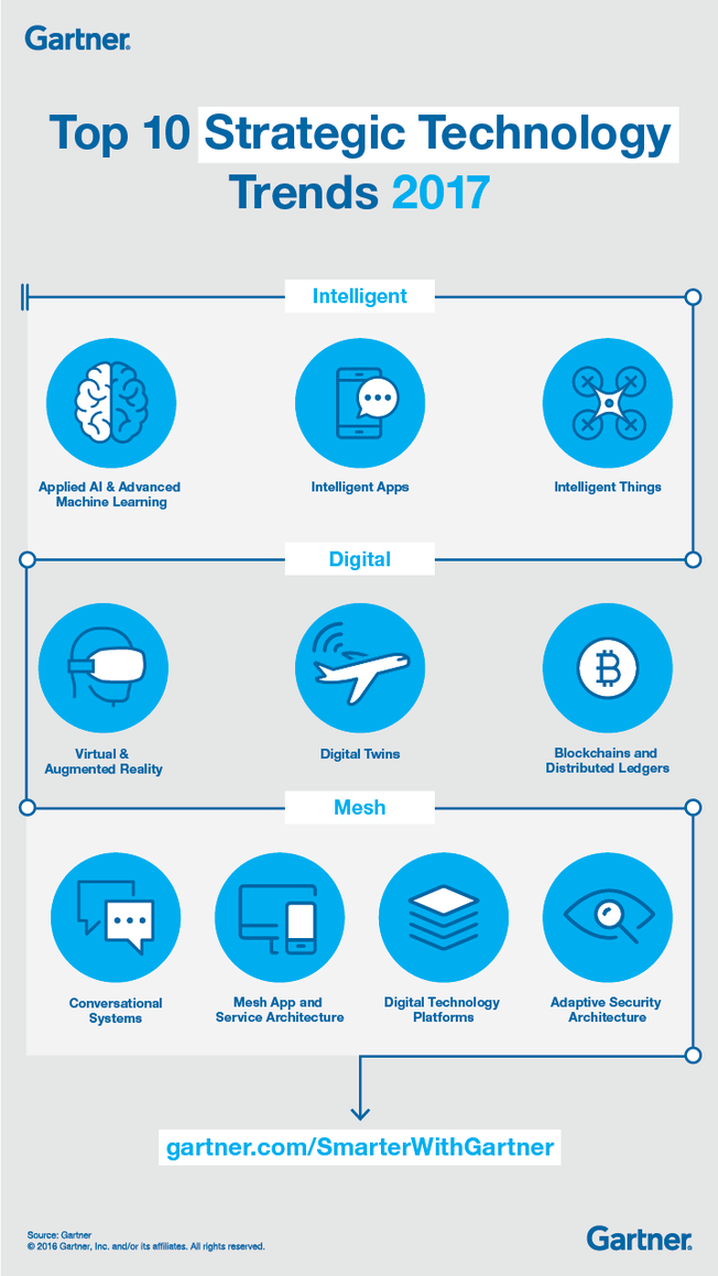 Desktop toptenstrtechtrends2017 infographic final