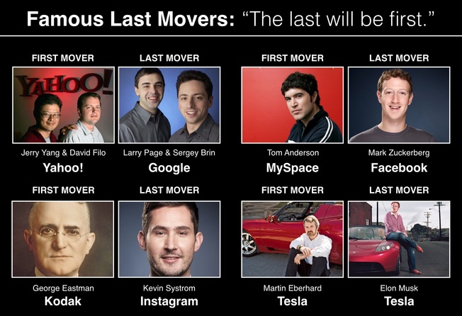 Desktop lastmover