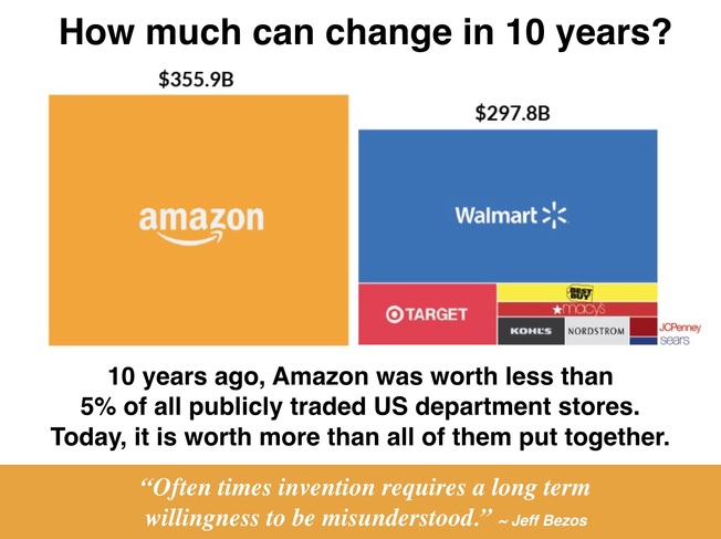 Desktop 10years