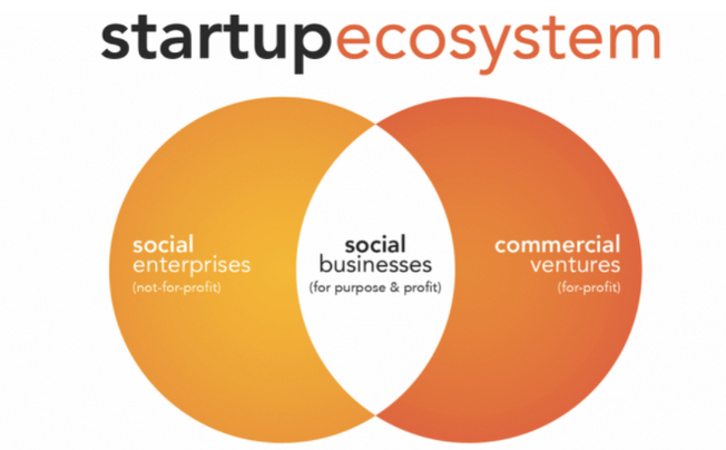 Desktop startup ecosystem