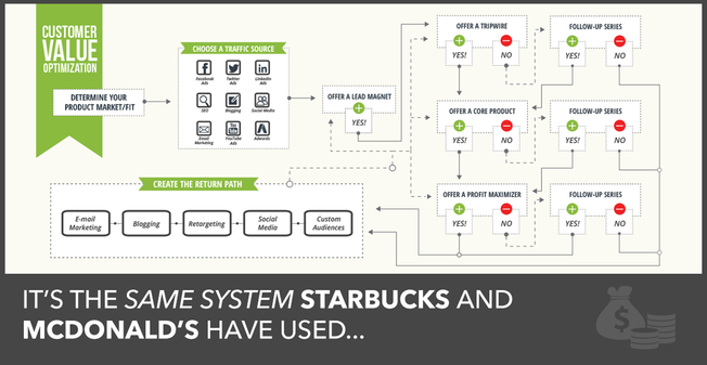 Desktop customer value optimization how to build an unstoppable business