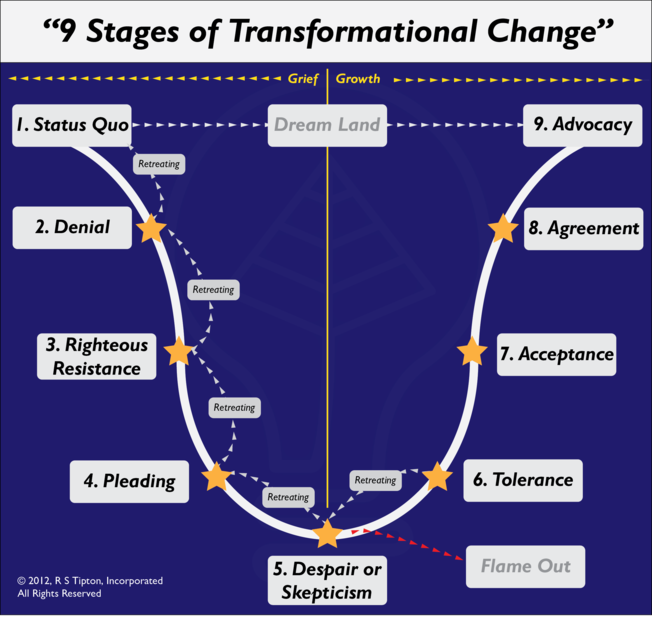 Desktop transformation curve model blog post