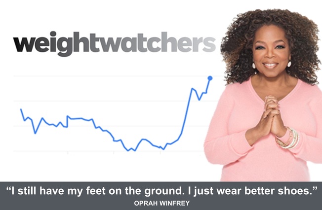 Desktop oprah