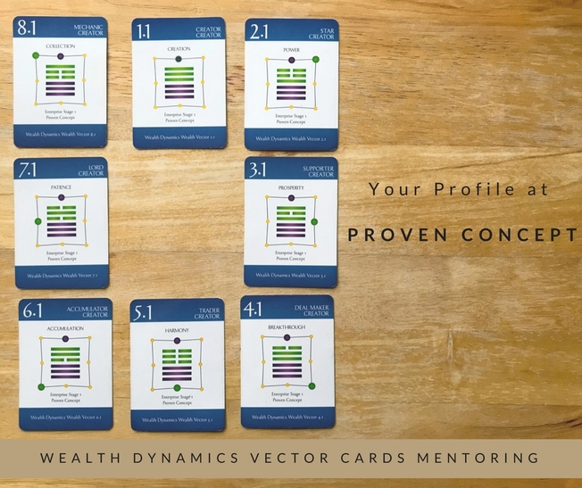 Desktop your profile at proven concept 2