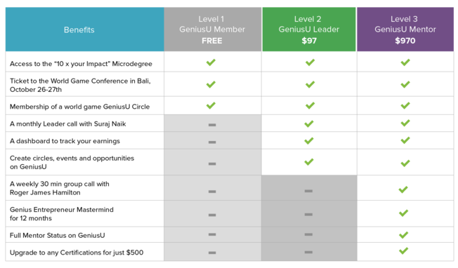 Desktop levels