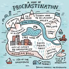 Desktop a map of procrastination