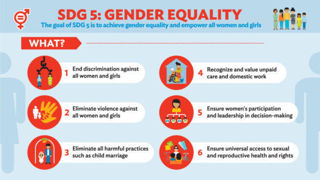 Desktop sdg5 infographic e1497227639331