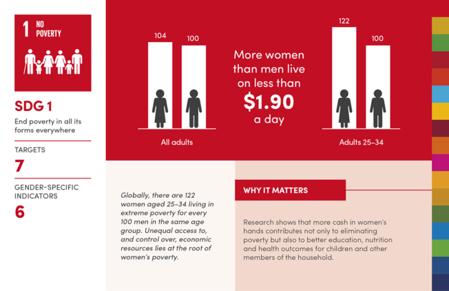 Desktop infographic gender equality matters sdg01 en