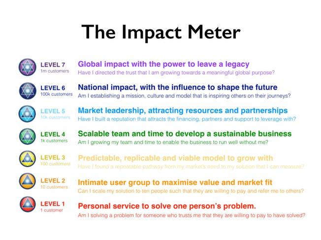 Desktop impact 20meter