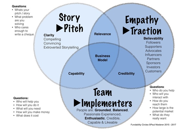 Desktop storyteamempathytraction