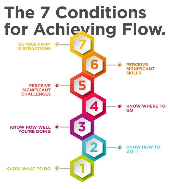 Desktop 7 conditions flow