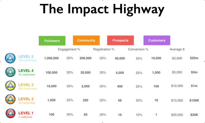 Desktop impact highway